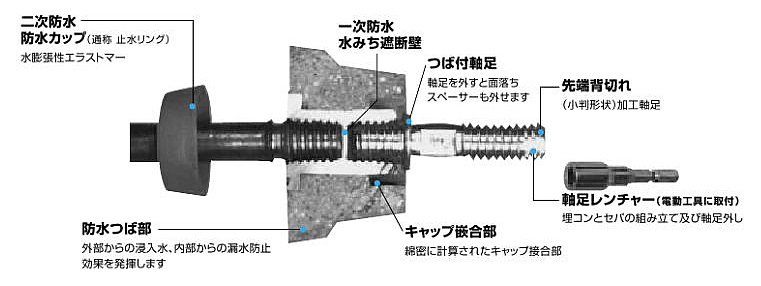 止水コンZ
