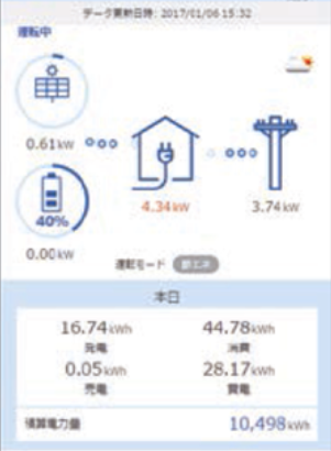 田淵電機 遠隔監視システム TABUCHI-cloud タブチ・クラウド