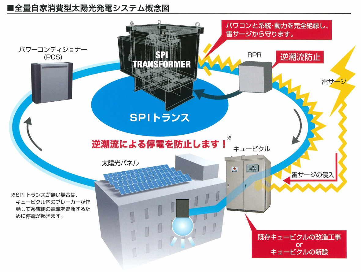 鶴田電機 全量自家消費型太陽光発電システム SPSSシリーズ