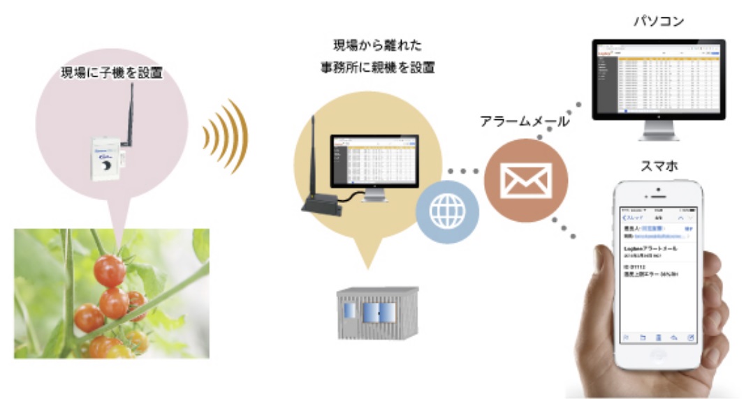 二酸化炭素濃度測定器 Logbee HarucaCO2