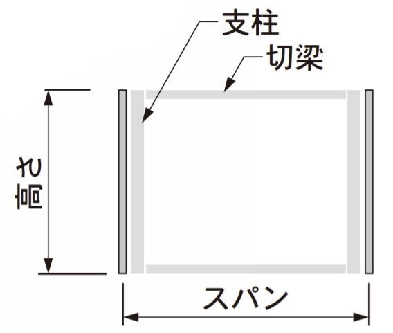コルゲートフリューム 柵渠