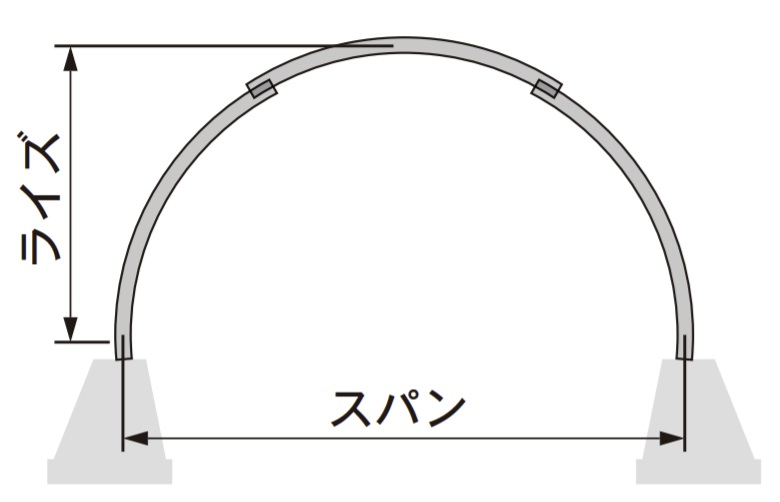 コルゲートパイプ アーチ形(SCP2A)