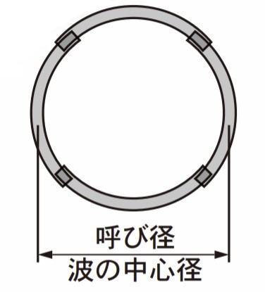 コルゲートパイプ 円形2形(SCP2R)