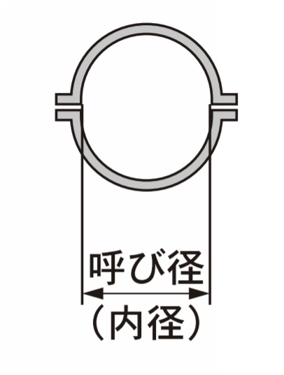 コルゲートパイプ 円形1形(SCP1R)