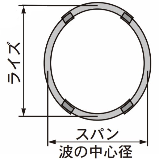 コルゲートパイプ エロンゲーション形(SCP2E)