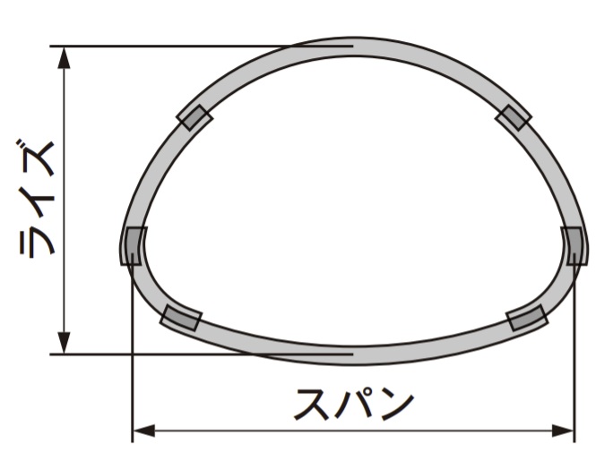 コルゲートパイプ パイプアーチ形(SCP2P)
