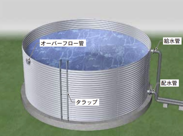 コルゲート 水槽