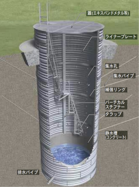 ライナープレート 集水井・集水トンネル
