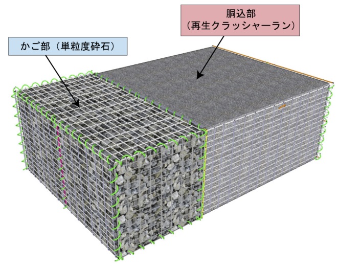 控え式砕石かご擁壁 グラベルボックス 共和ハーモテック