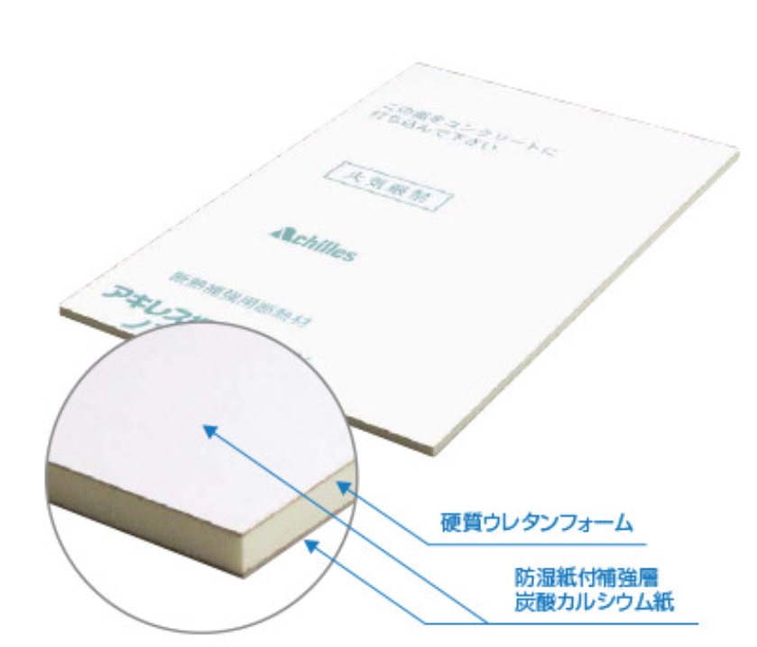 アキレスボード アキレス折返しボードノンフロン