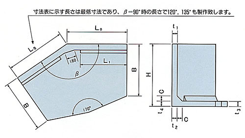 KLウォール3型コーナー部