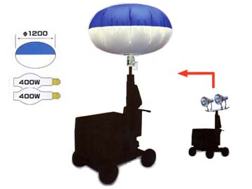 バルーン投光機 ハイピカバルーン KBL-400WN